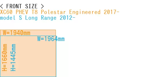 #XC60 PHEV T8 Polestar Engineered 2017- + model S Long Range 2012-